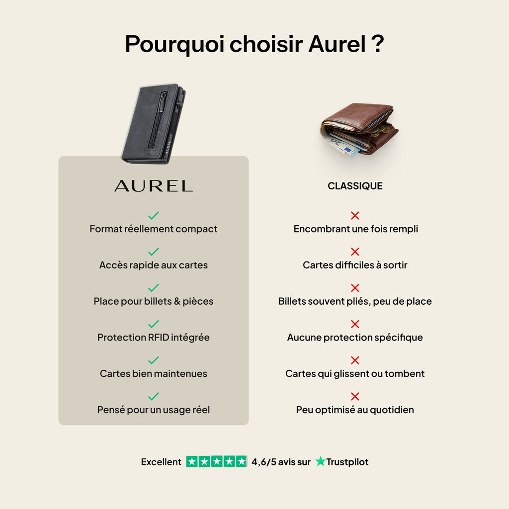 AUREL — Porte Monnaie Compact 2.0