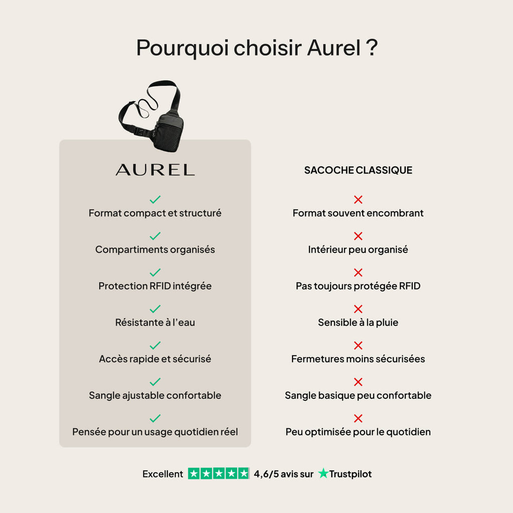AUREL — La Sacoche