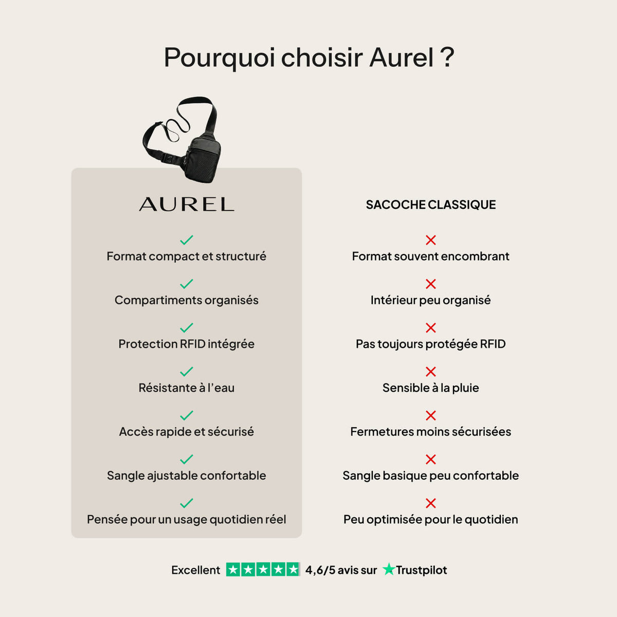 AUREL — La Sacoche