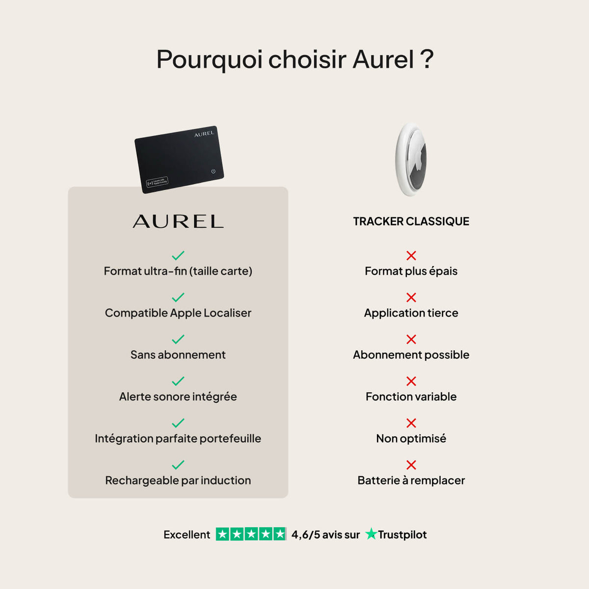 AUREL - Carte Tracker
